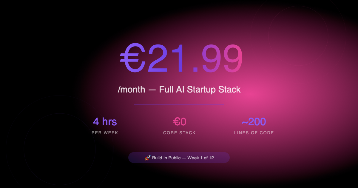 I Run an AI Startup for €21.99/mo and 4 Hours a Week
